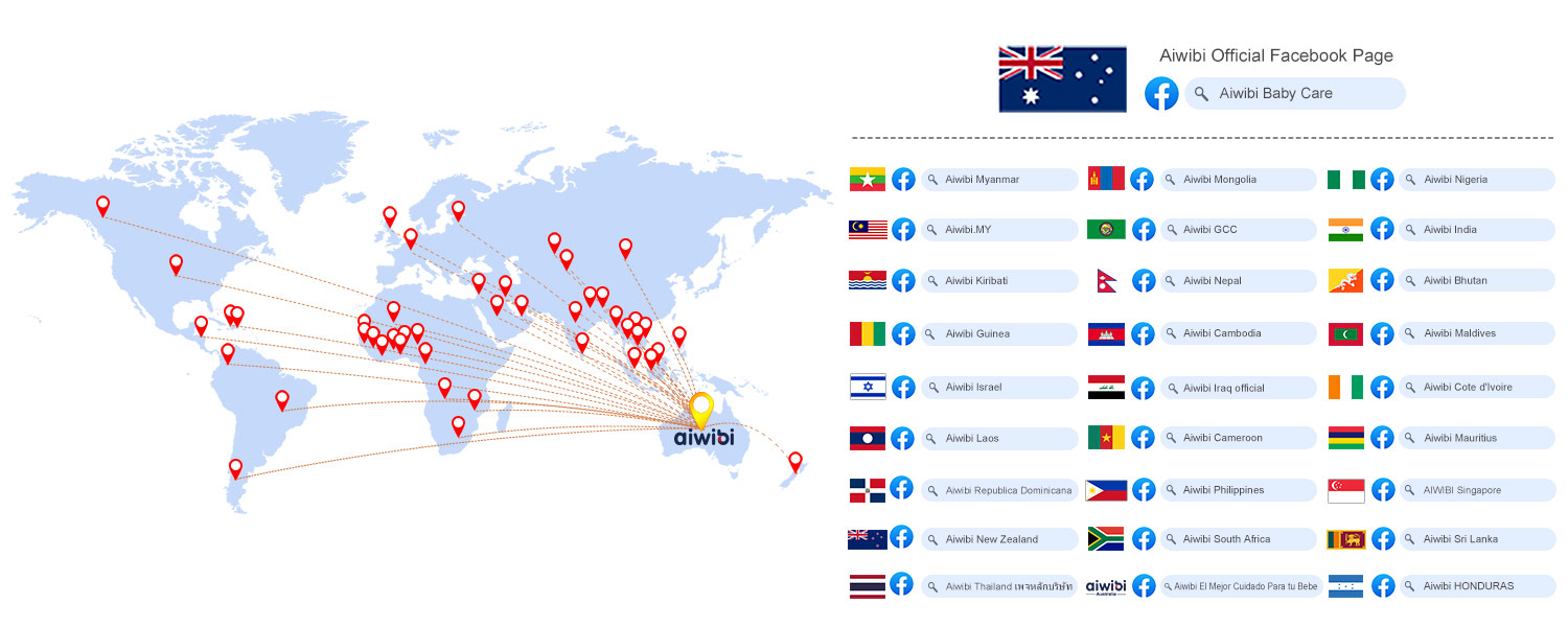 Couches mondiales