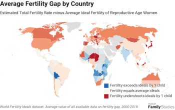 La recherche pour une faible fécondité mondiale